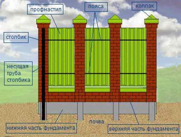 забор из профнастила