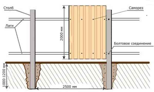монтаж забора из профнастила своими руками