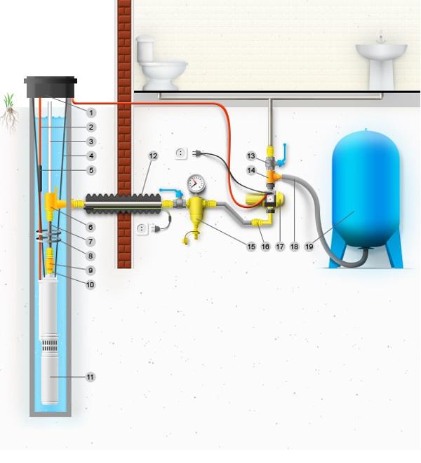 схема водоснабжения из скважины