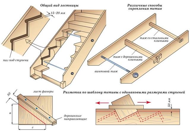 изготовление деревянных лестниц своими руками