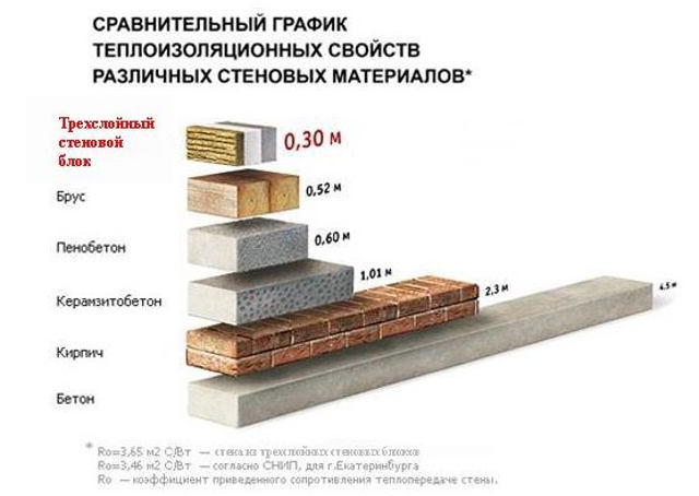 керамзитобетон свойства