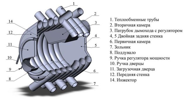 Схема отопительной печи