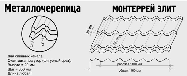 Характеристики металлочерепицы