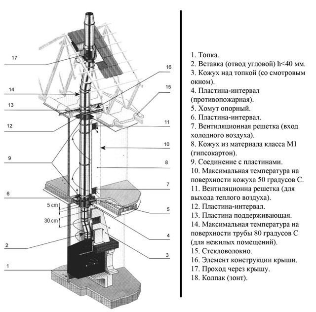 Схема дымохода