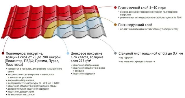 Секреты выбора металлочерепицы