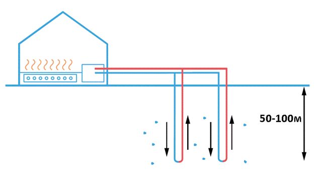 схема установки теплового насоса грунт вода