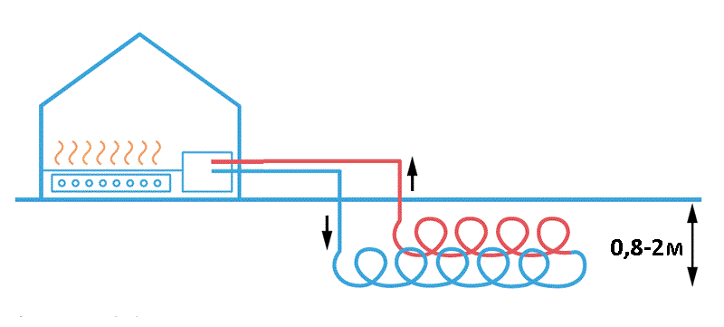 схема установки теплового насоса грунт вода