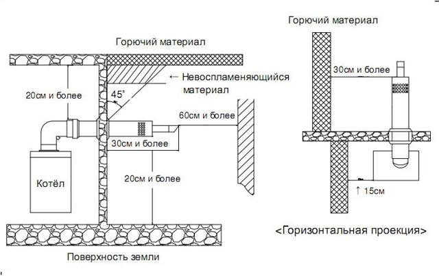 коаксиальные дымоходы для газовых котлов