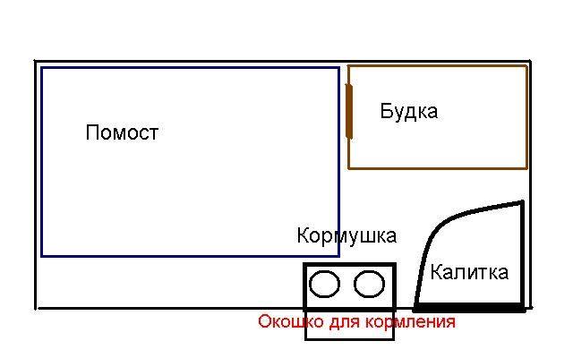 чертеж вольера для собаки