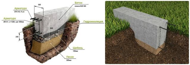Монолитный ленточный фундамент