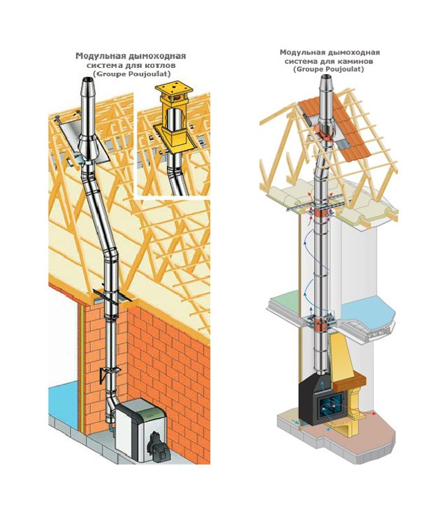 схема монтажа дымоходов