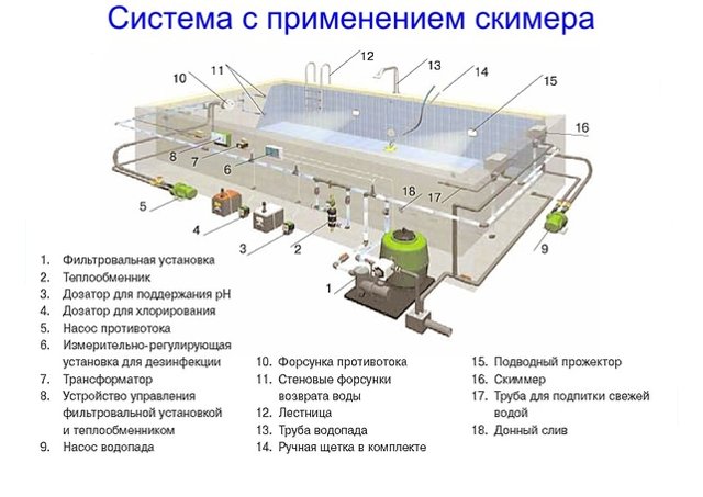 схема работы скиммерного бассейна