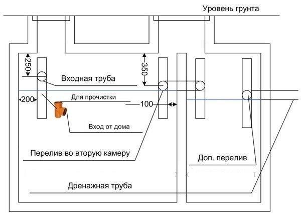 Схема работы бетонного септика