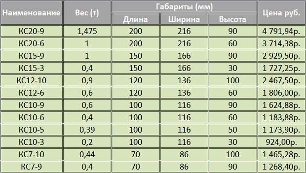 Цены на бетонные кольца для колодца