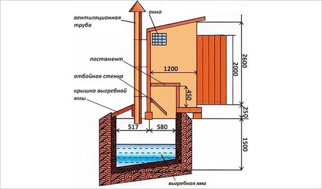 Схема туалета с выгребной ямой