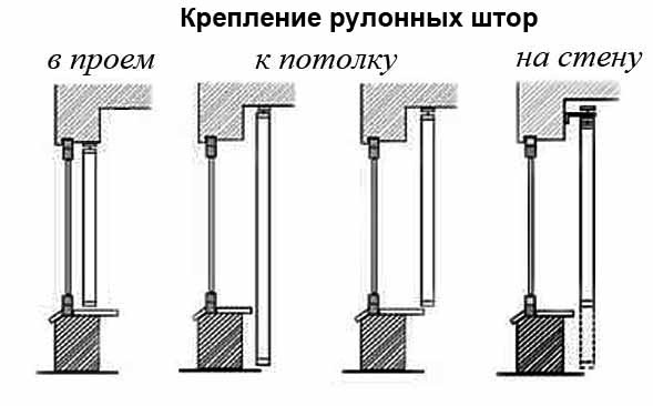 Крепление рулонных штор своими руками