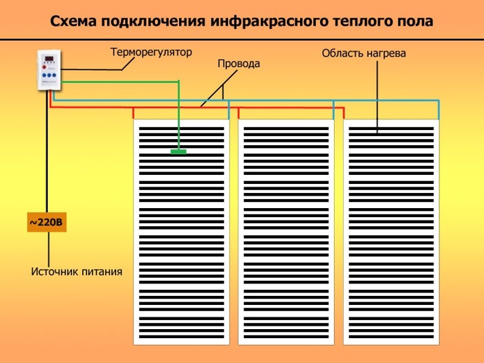 Схема подлкючения к сети ик теплого пола