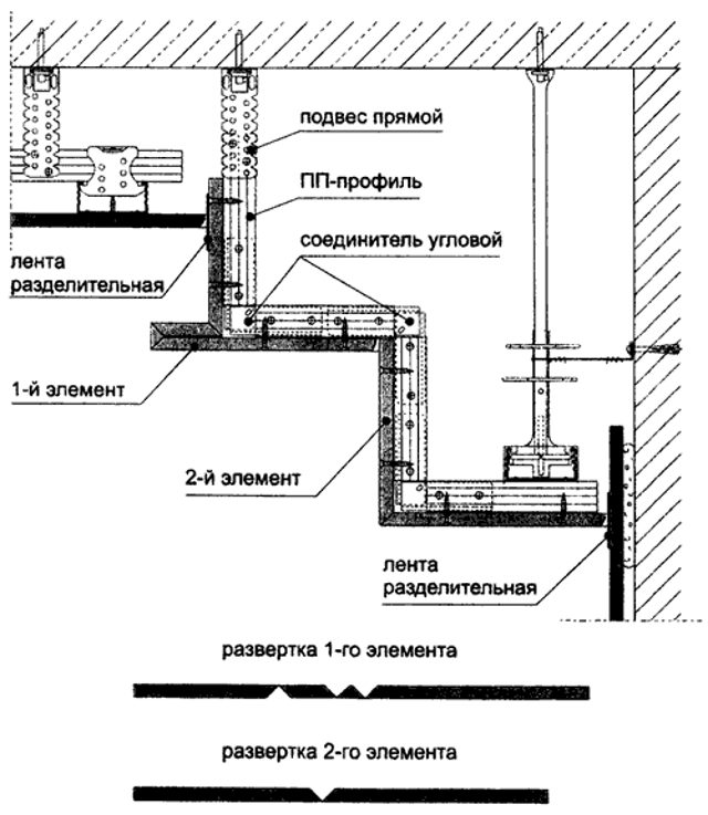 Конструкция потолка из гипсокартона