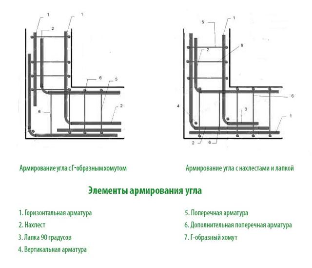 Схема армирования угла фундамента