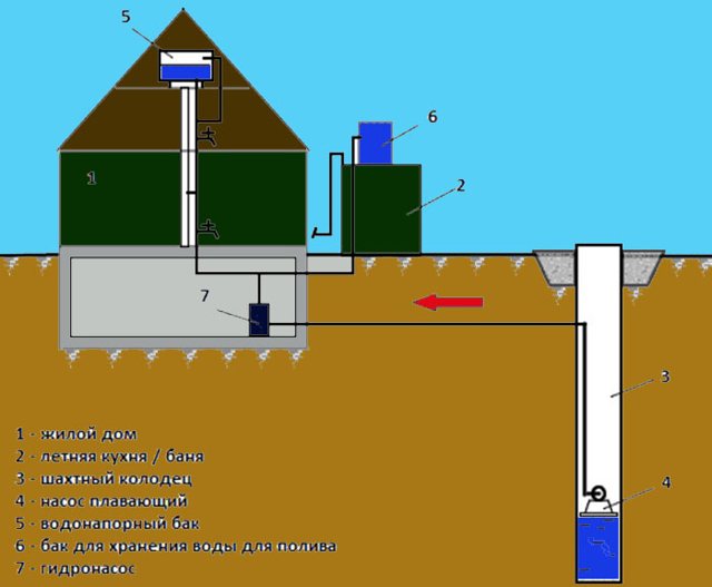 Skhema vodosnabzheniya chastnogo doma iz kolodtsa