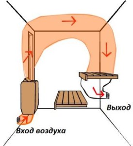 ventilyatsiya v bane
