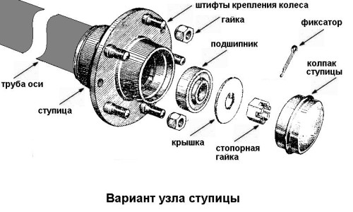 крепление колес на ступице