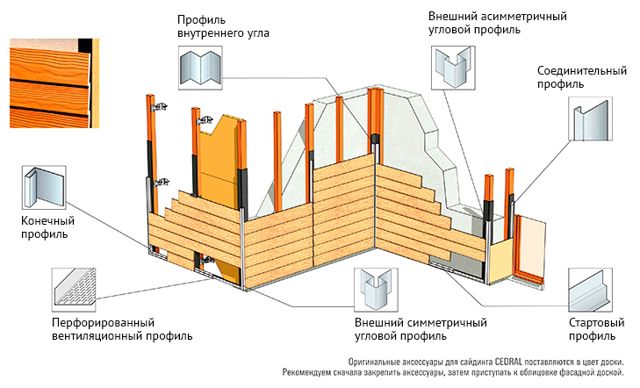 montazh fibrotsementnogo saydinga