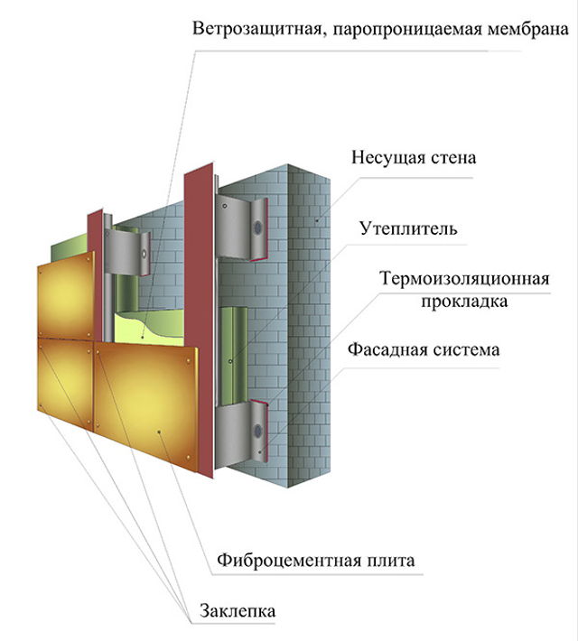 montazh fibrotsementnykh paneley