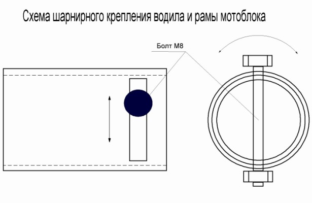 skhema sharnirnogo krepleniya vodila
