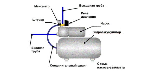 Как устроена насосная станция