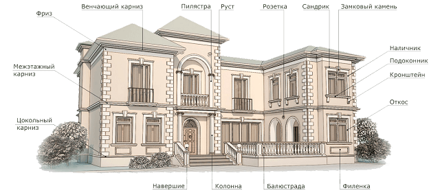 виды фасадного декора