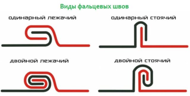 Виды фальцевых швов