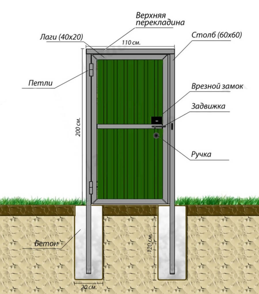 Схема калитки из профнастила