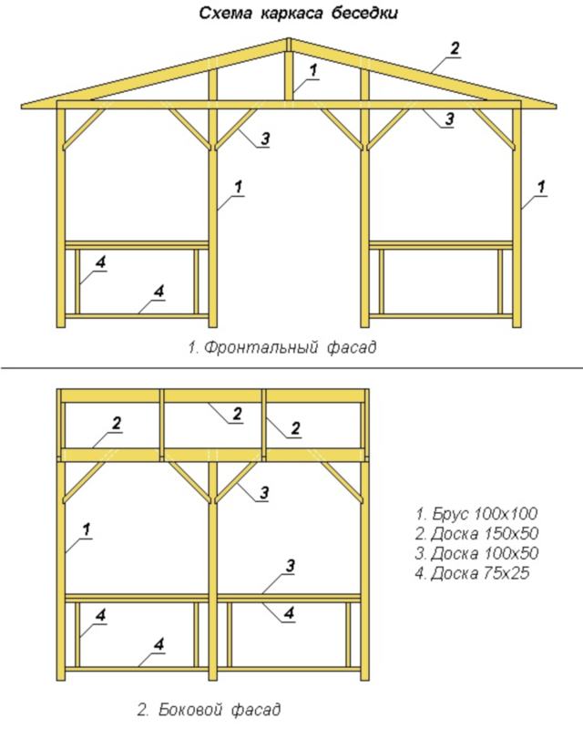 Схема каркаса беседки